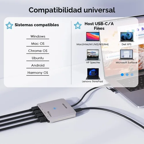 Vista 4 de WAVLINK Divisor HDMI de 4 puertos, adaptador USB C a Quad Monitor 4K