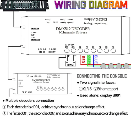 Vista 6 de Controlador LED Decoder DMX512 de 6 canales CANRIA DC 5V-24V, para tira de luz LED RGBRGB RGBW RGBWW RGBWWW, pantalla de 4 dígitos