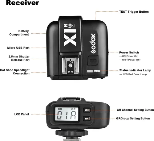 Vista 8 de Godox X1R-C TTL Receptor de disparo de flash inalámbrico compatible con cámaras Canon, receptor flash inalámbrico 2.4G, sincronización de alta