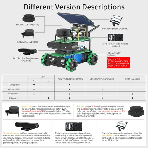 Vista 6 de Yahboom Robot AI Python Programa ROS2 Robot con RPi 5 8GB Powered Robot Educativo AI Módulo de voz Mapeo Navegación 360° Movimiento