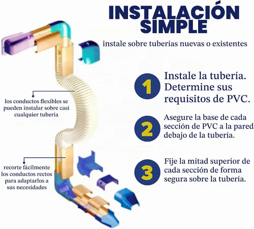 Vista 4 de Sealproof Kit de cubierta de línea de CA mini dividida, kit decorativo de PVC de grado profesional blanco de 3 pulgadas que proporciona cobertura