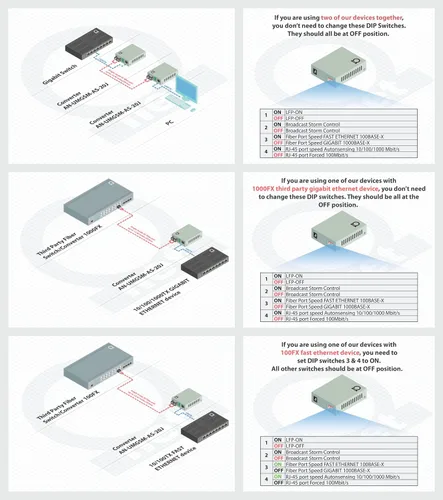 Vista 3 de Convertidor de medios de fibra Gigabit del SC del solo modo a Ethernet RJ45