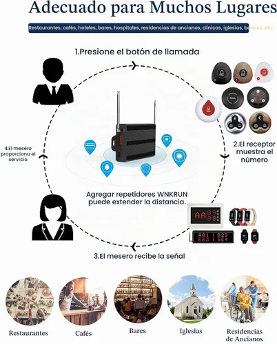Vista 6 de Sistema de localización de restaurantes Sistema de llamada de mesa con 15 botones de llamada