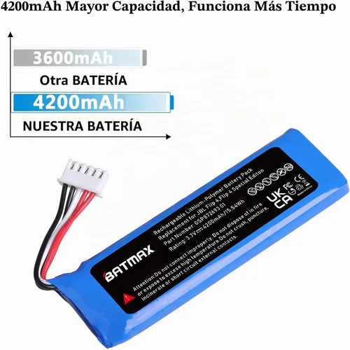 Vista 2 de Batmax Nueva batería de 4200mAh para JBL Flip 4, Flip 4 Special Edition, JBL GSP872693 01