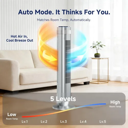 Vista 5 de 36 Inch Tower Fan for Bedroom, 22.3ft/s Velocity Standing Fan with 28dB Quiet for Sleep, Remote, LED Display, 5 Speeds, 4 Modes, 12H Timer, 64