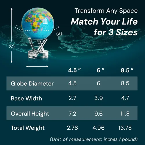 Vista 2 de MOVA Globo – Mapa político azul océano clásico (4.5 pulgadas) Globo del mundo giratorio alimentado por luz Decoración educativa del hogar,