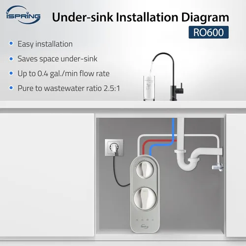 Vista 7 de iSpring RO600BN Sistema de ósmosis inversa sin tanque debajo del fregadero, sistema de ósmosis inversa de flujo rápido de 600 GPD, sistema de filtro