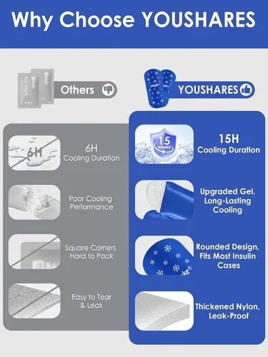 Vista 5 de YOUSHARES Ice Pakcs - Funda de viaje para enfriador de insulina, 2 paquetes de hielo grandes de 5.64 oz para diabetes, bolsas de hielo reutilizables