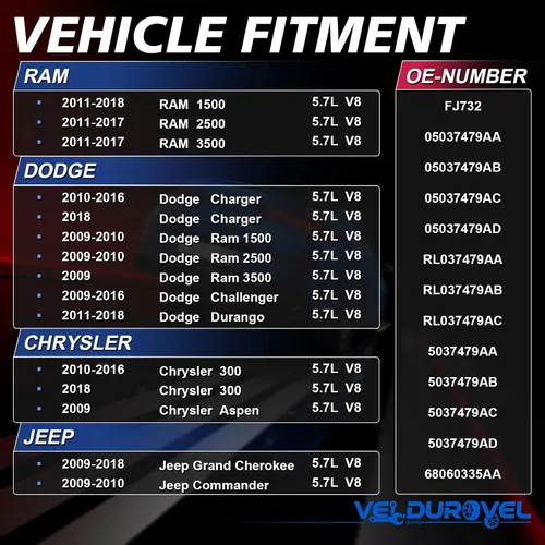 Vista 2 de 8 inyectores de combustible de repuesto para Ram 1500 5.7L 2009-2017 Ram 2500 para: Dodge Charger 5.7L Durango Challenger 2010-2016 2018 para Grand