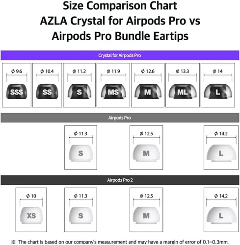 Vista 7 de AZLA Crystal AirPods Pro - Reemplazo de punta de oído, puntas de silicona LSR prémium
