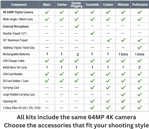 Vista 2 de Acuvar Kit de cámara digital 4K 64MP para fotografía, vlogging para YouTube con pantalla abatible, WiFi, lente gran angular, filtros, 2 tarjetas