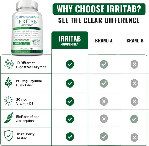 Vista 8 de Approved Science Irritab - Apoyo a la digestión irritable - 10 enzimas digestivas y psyllium, jengibre, cúrcuma - Suplemento para gases e hinchazón
