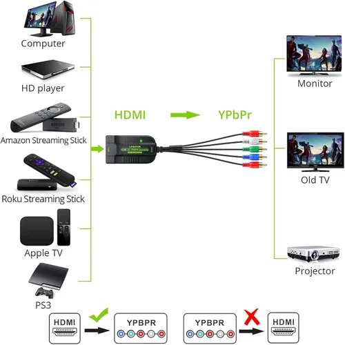 Vista 2 de LiNKFOR 1080P HDMI a Componente Convertidor Escalador HDMI a YPbPr Convertidor convertir HDMI a componente HDMI a video Convertidor HDMI a 5RCA RGB