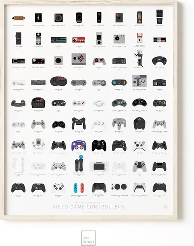 Vista 10 de Pop Chart Historia de los controladores de videojuegos Póster artístico de 16 x 20 pulgadas Compendio visual retro Decoración de habitación
