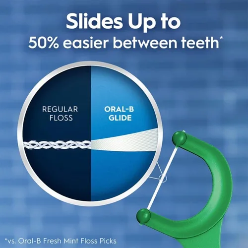 Vista 4 de Oral B Complete Glide Floss Pick (300 unidades), 300