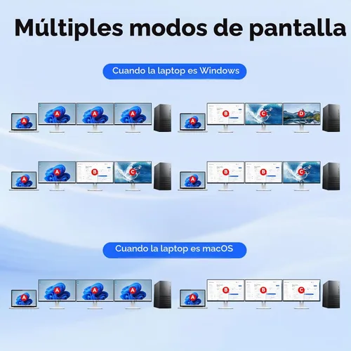Vista 4 de Conmutador KVM USB C DP, 3 computadoras, 3 monitores, interruptor KVM MST 4K/1080P a 60Hz para 1 PC y 2 portátiles Share 3 monitores con 4