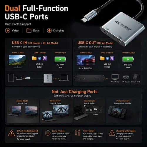 Vista 4 de Guermok Hub de pantalla USB-C dual 4 en 1, salida de video 4K a 60Hz Plateado