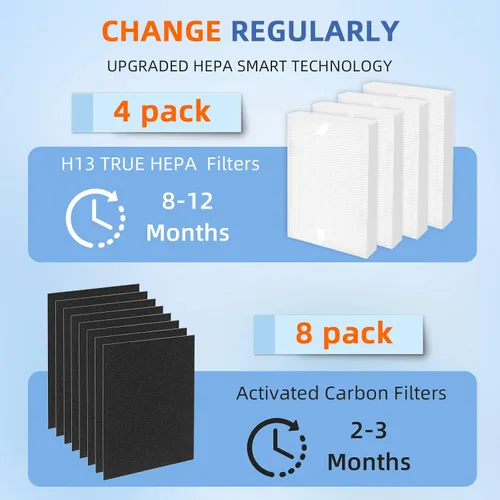 Vista 6 de Filtros de repuesto HPA200 para purificador de aire Honeywell HPA200 serie HRF-ARVP200, compatibles con HPA200, HPA201, HA202, HPA204, HPA250