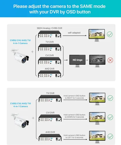 Vista 7 de ZOSI - Cámara de seguridad para exteriores e interiores de 2MP, 1080p HD, 1920TVL (híbrida 4 en 1 HD-CVI/TVI/AHD/960H analógica CVBS), 24 ledes