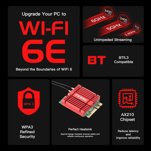 Vista 3 de FENVI WiFi 6E Kit de actualización de escritorio con Intel AX210-5400Mbps Tri-Band 6GHz y BT 5.3 Incluye tarjeta WiFi M.2 2230 AX210NGW, antenas