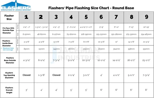 Vista 2 de Flashers #1 Silicona de alta temperatura flexible para techo Jack Pipe Boot Metal Roofing Pipe Flashing (Pipe OD 1/4" a 2")