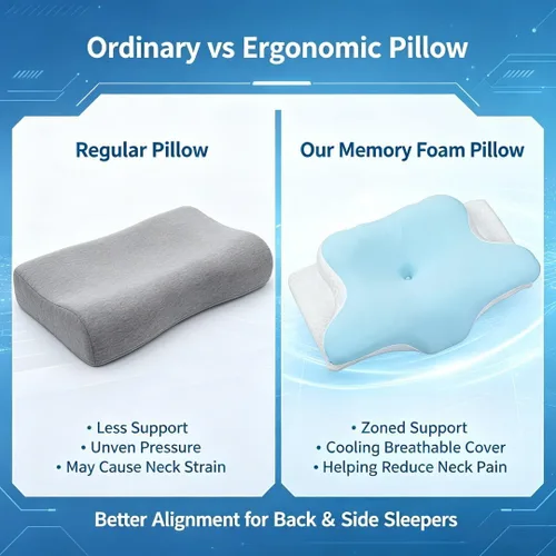 Vista 8 de Almohada cervical de espuma viscoelástica con contorno de mariposa, almohada ortopédica de apoyo para el cuello para dormir de lado y de espalda