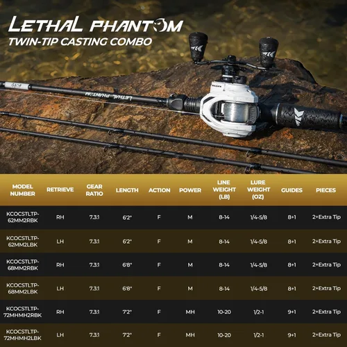 Vista 14 de KastKing Lethal Phantom Twin-Tip Fishing Rod and Reel Combo
