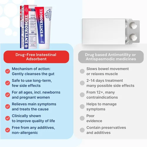 Vista 8 de Enterosgel Gel de unión de toxinas para limpiar el intestino 225G (paquete de 3)