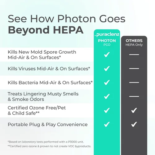 Vista 7 de Puraclenz Photon P3000X Purificador de aire para el hogar, purificación del aire y de superficies, hasta 3000 pies cuadrados, elimina el 99%
