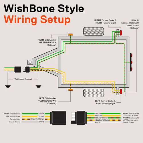 Vista 6 de True Mods - Kit de arnés de cableado de luz de remolque plano de 4 pines [estilo Wishbone] [Clasificación SAE J1128]