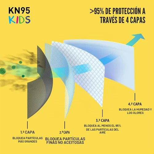 Vista 7 de Good Mask Co. Good Comfort KN95 Face Mask, Disposable KN95 Face Mask, Folding, Comfortable Face Masks, Bulk Face Masks