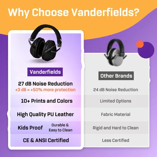 Vista 6 de Vanderfields Hearing Protection Ear Muffs - Over 33 dB (2K Hz) Broad Noise Cancelling Sound Reduction Earmuffs for Kids 3-12