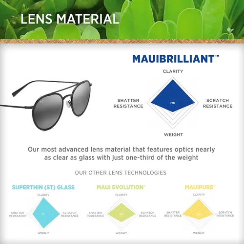 Vista 5 de Maui Jim Bowline