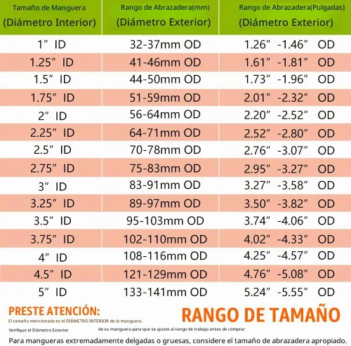 Vista 5 de BOTTEN Paquete de 4 abrazaderas de manguera con perno en T de 1 pulgada de acero inoxidable - Rango de abrazadera 32-37mm para ID de manguera de 1