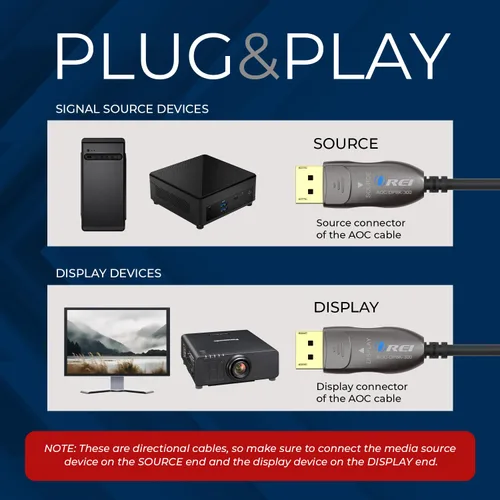 Vista 3 de OREI Cable AOC DisplayPort 2.0 8K de 300 pies - 54 Gbps, 8K a 120 Hz, 4K a