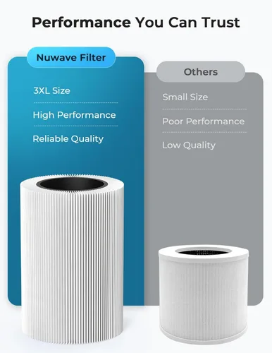 Vista 7 de Nuwave Purificador de aire True HEPA H13 para dormitorios y habitaciones grandes de hasta 857 pies cuadrados, RPM 2025 nuevo y mejorado que elimina