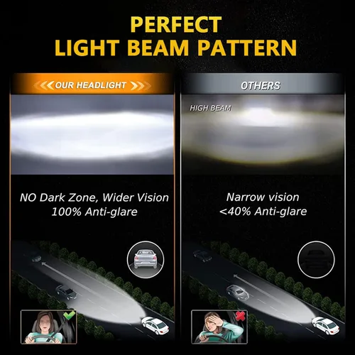 Vista 9 de Shkalacar Faro LED H4 de 7 pulgadas 140W Ojos de Ángel Faros redondos 4 modos 14000LM 6000K Blanco/3000K Ámbar Faro de coche y motocicleta Auto Ring