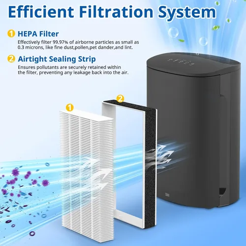Vista 4 de LINNIW Paquete de 2 repuestos HEPA F2 A2 compatibles con modelos de habitación Filtrete 3M FAP-C02WA-G2 FAP-C03BA-G2 FAP-T03BA-G2 FAP-SCO2N