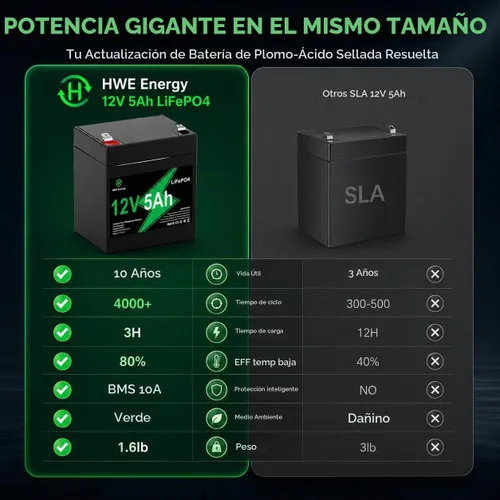 Vista 3 de Batería de litio de 12 V 5 Ah para abridor de puerta de garaje Liftmaster