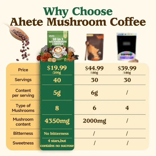Vista 6 de Café de hongos 10 en 1 con arábica orgánica, melena de león, chaga, reishi y cordyceps, mezcla de hongos de 2000 mg, enfoque, energía y apoyo