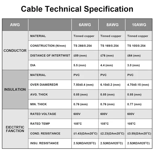 Vista 4 de Cable de calibre 6, iGreely 10 pies negro y 10 pies rojo 6 AWG cable eléctrico de cobre estañado, 2 cables aislados de un solo conductor trenzado