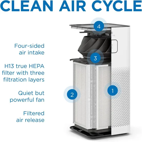 Vista 3 de Medify MA-50 - Filtro de repuesto genuino para alérgenos, humo, incendios forestales, polvo, olores, polen, caspa de mascotas, 3 en 1 con prefiltro