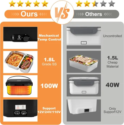 Vista 5 de Fiambrera eléctrica calentador de alimentos 1.8L - 100W Control mecánico de temperatura para adultos, 12V/24V/110V Fiambrera de calentamiento rápido