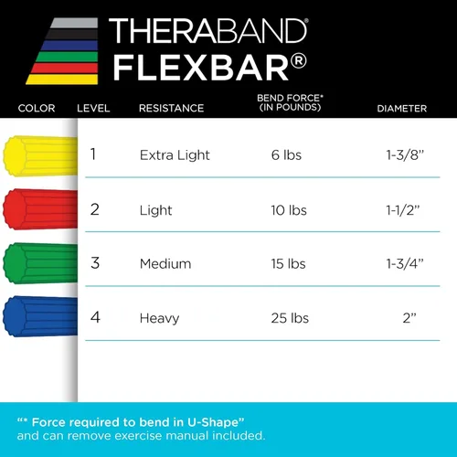 Vista 9 de THERABAND FlexBar, Resistance Bars for Tennis Elbow & Grip Strength, Color-Coded Therapy Bars for Tendonitis & Golfer’s Elbow