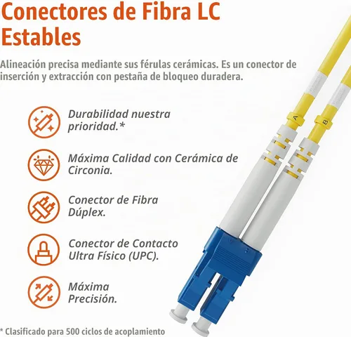 Vista 2 de BEYONDTECH Cable de conexión de fibra LC a LC de 1m (3.28 pies) – Cable de fibra óptica dúplex monomodo UPC – núcleo de 9/125µm, compatible con OS1
