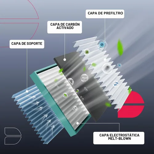 Vista 2 de BDFHYK 2 filtros de aire de cabina CF10136 con carbón activado compatibles con Chevy Uplander 2005-2009, Venture 2001-2005, compatibles con Buick