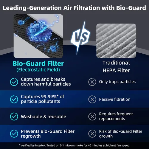 Vista 3 de NuWave Forever Plus - Purificador de aire para el hogar con filtro lavable, áreas masivas de hasta 3,210 pies cuadrados, sistema de filtro de aire