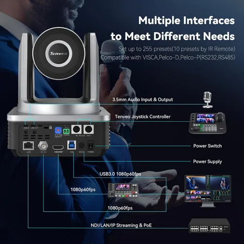 Vista 7 de Tenveo Cámara PTZ NDI, humanoide AI y seguimiento automático facial, zoom óptico 20X, 3G-SDI/HDMI/USB3.0/LAN (PoE) transmisión en vivo con luz