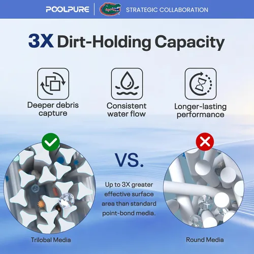 Vista 3 de POOLPURE C-7367 Anti-Biofilm Spa Filter Replaces PD075-2000,Filbur FC-3059