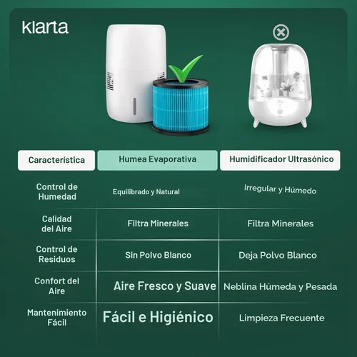 Vista 3 de Humea Humidificador Evaporativo WiFi App 3L Beige